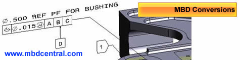 CATIA MBD Conversion